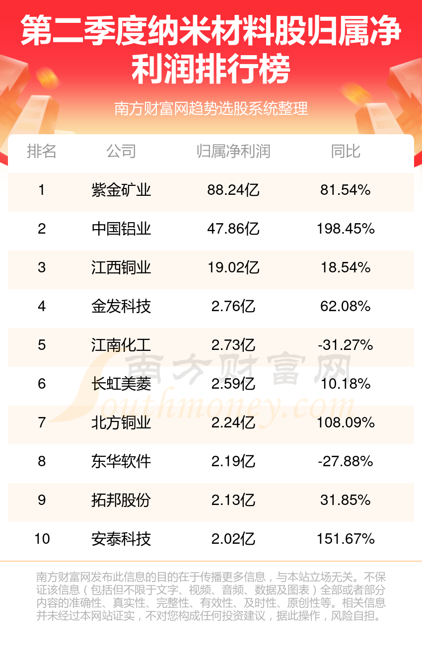 『直播风云再起，2024年中国主播净收入排行榜』