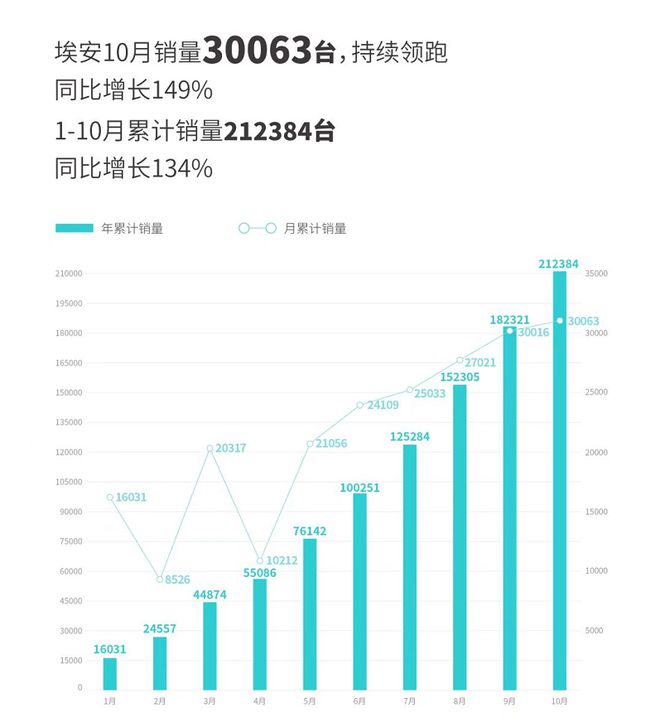 埃安估值，探究新能源汽车行业的潜力股