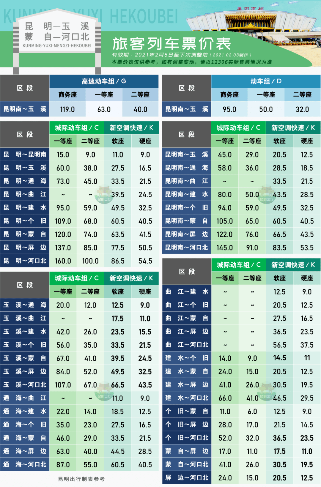 昆明到上海火车票打2折仅需53.5元