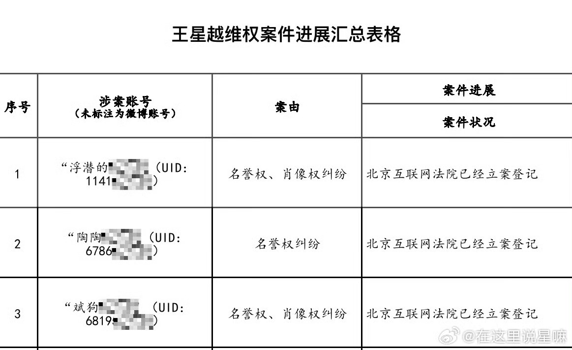 演员王星被骗细节时间线公布