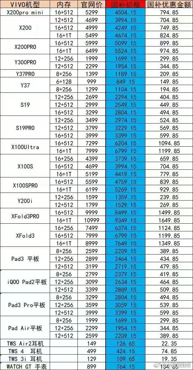 市面上哪些手机不能参与国补？一篇文章带你了解