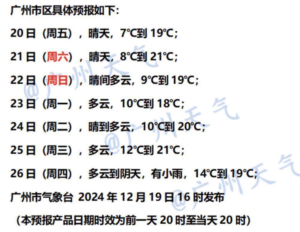 广州今年首发寒冷预警，寒风来袭，城市进入冷冻模式