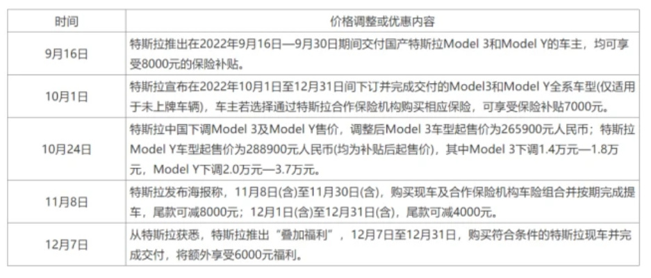 多家新能源品牌回应特斯拉喊话，新时代的竞争格局与挑战