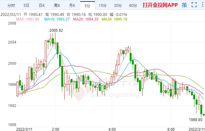 金价一年创40次新高，黄金市场的繁荣与挑战