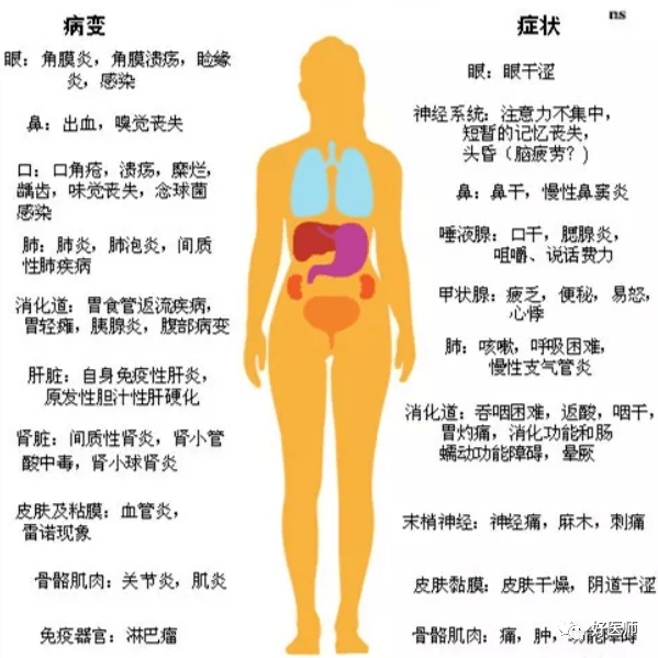 揭秘，十七种常见身体异常，无需过度治疗