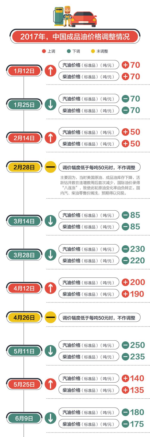 油价风云再起，16日晚或将大幅上调，车主们准备好了吗？