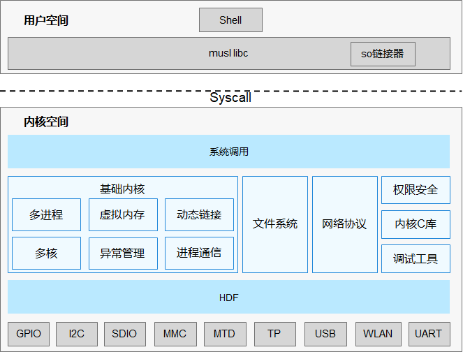 尾号7个0成交价70万