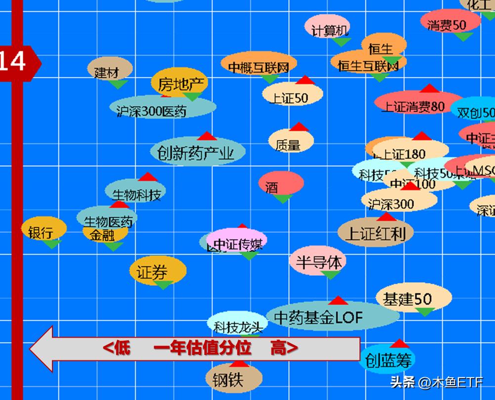 信用卡最低还款额比例卷出新低