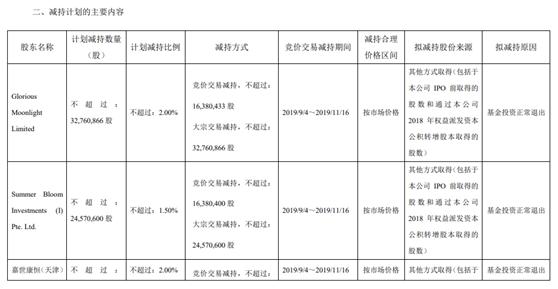 药明康德套现超20亿，深度解析与多维度视角