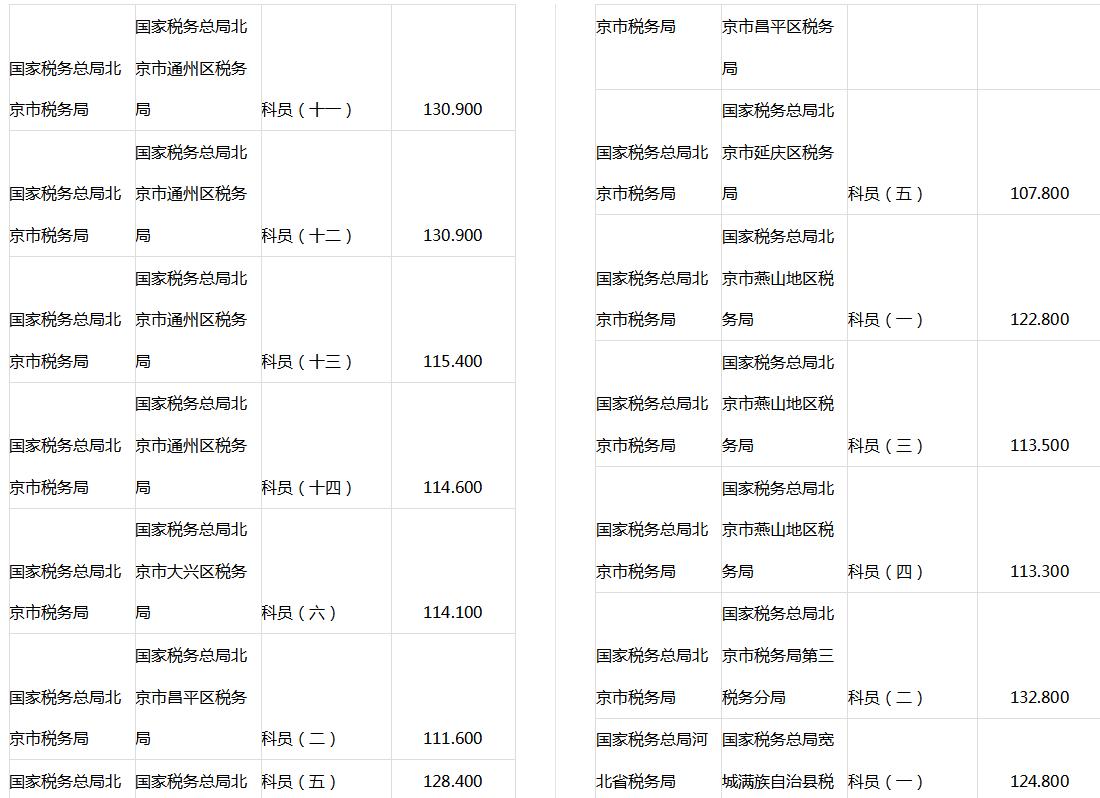 国家公务员考试分数线公布，解读与洞察