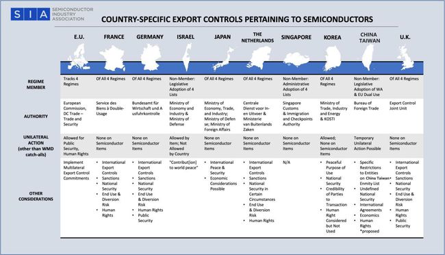 荷兰半导体出口管制，影响与挑战