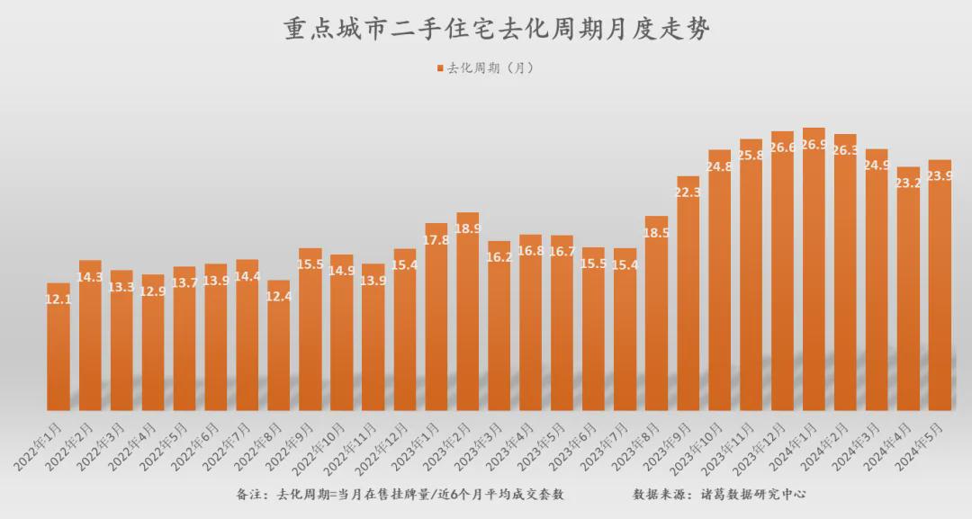 专家谈2024年度全国房地产数据