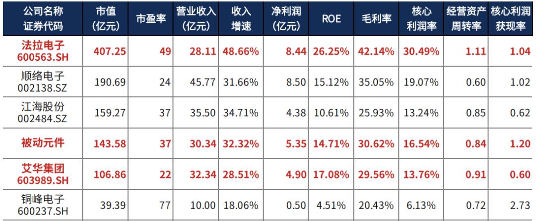 多家光伏公司交出史上最差年报，行业遭遇空前挑战