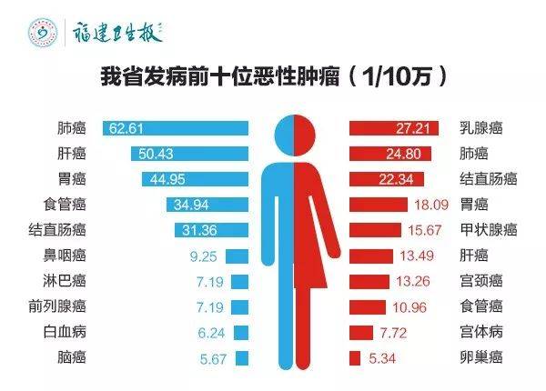 一家五口患同一种癌症，背后的故事与警示