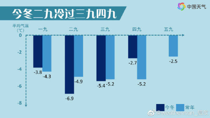 今年四九寒冬为何这么热？气候变迁下的特殊现象解读