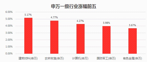 三大指数集体高开，股市的繁荣与挑战