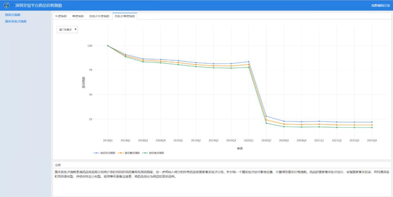 医保局调查集采药品，守护百姓健康的坚实之举