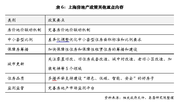 专家展望，对2025年房地产市场充满信心