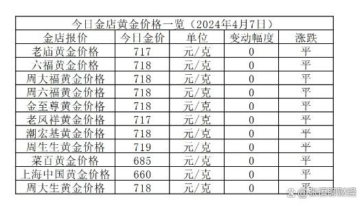 金饰价格逼近830元