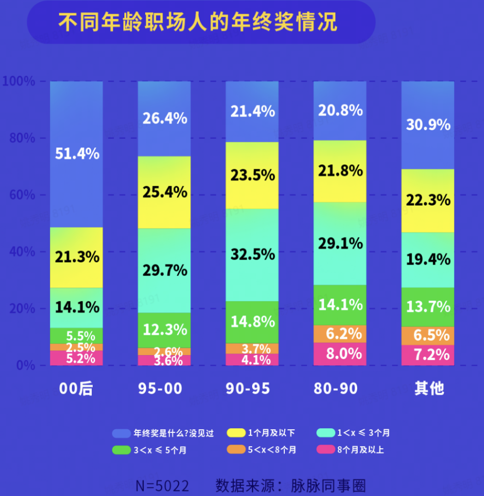 报告称职场人年终奖平均6091元，深度解读与洞察