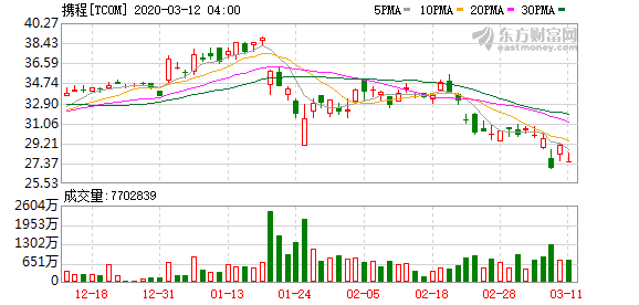 A股公司高管自愿降薪20%以共克时艰，直至公司盈利曙光再现