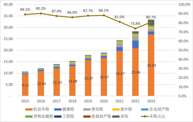 2024我国新能源车险承保亏损57亿元