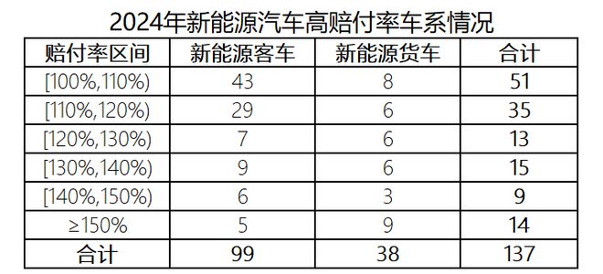 2024年新能源车险承保亏损达57亿元，行业面临的挑战与机遇