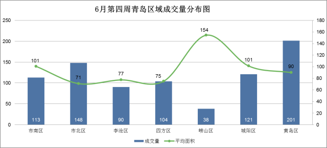 本周二手房成交同环比均负增长，市场走势分析与展望