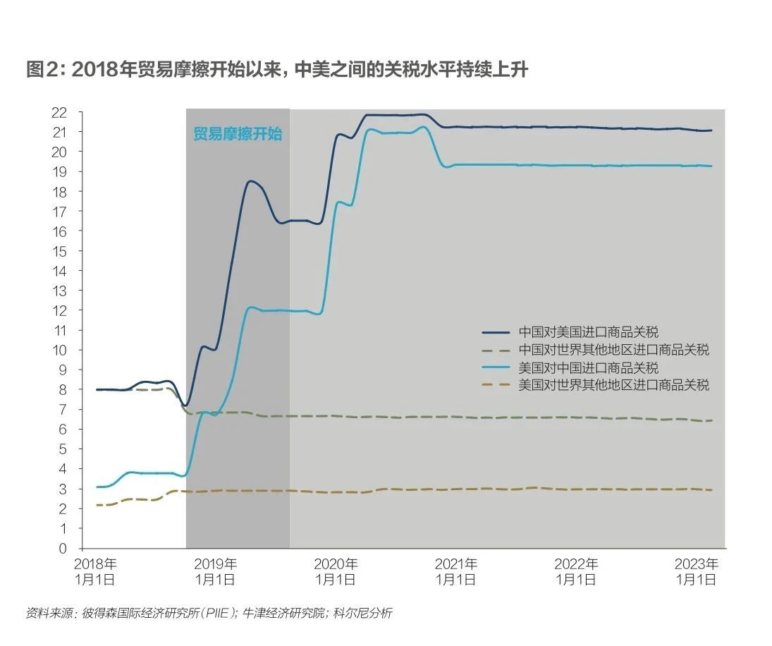 未来五年全球五大变数