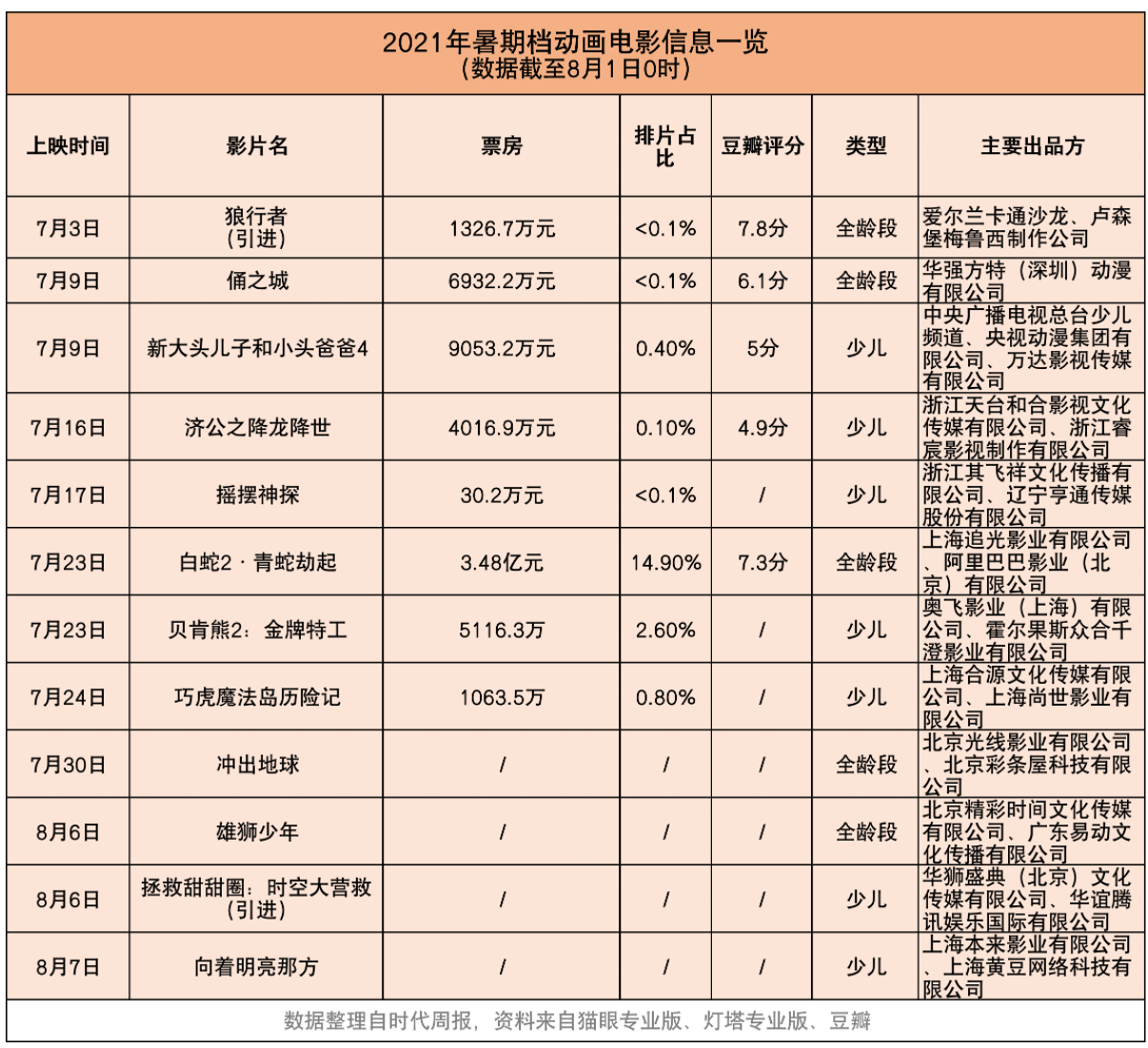 2025电影市场风起云涌，票房破80亿，哪吒2独占鳌头