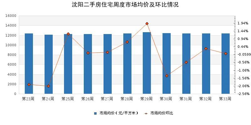 金饰挂牌价逼近850，市场走势分析与预测