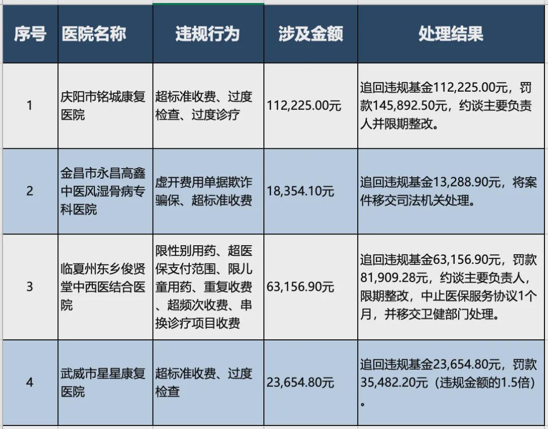 震惊！某医院涉嫌违规收取近160万巨额费用，深度揭露背后的故事！