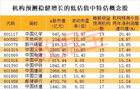 新澳门特彩生肖走势图