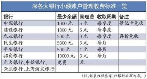 惊！存两年竟不如存一年？揭秘多家银行利率倒挂之谜