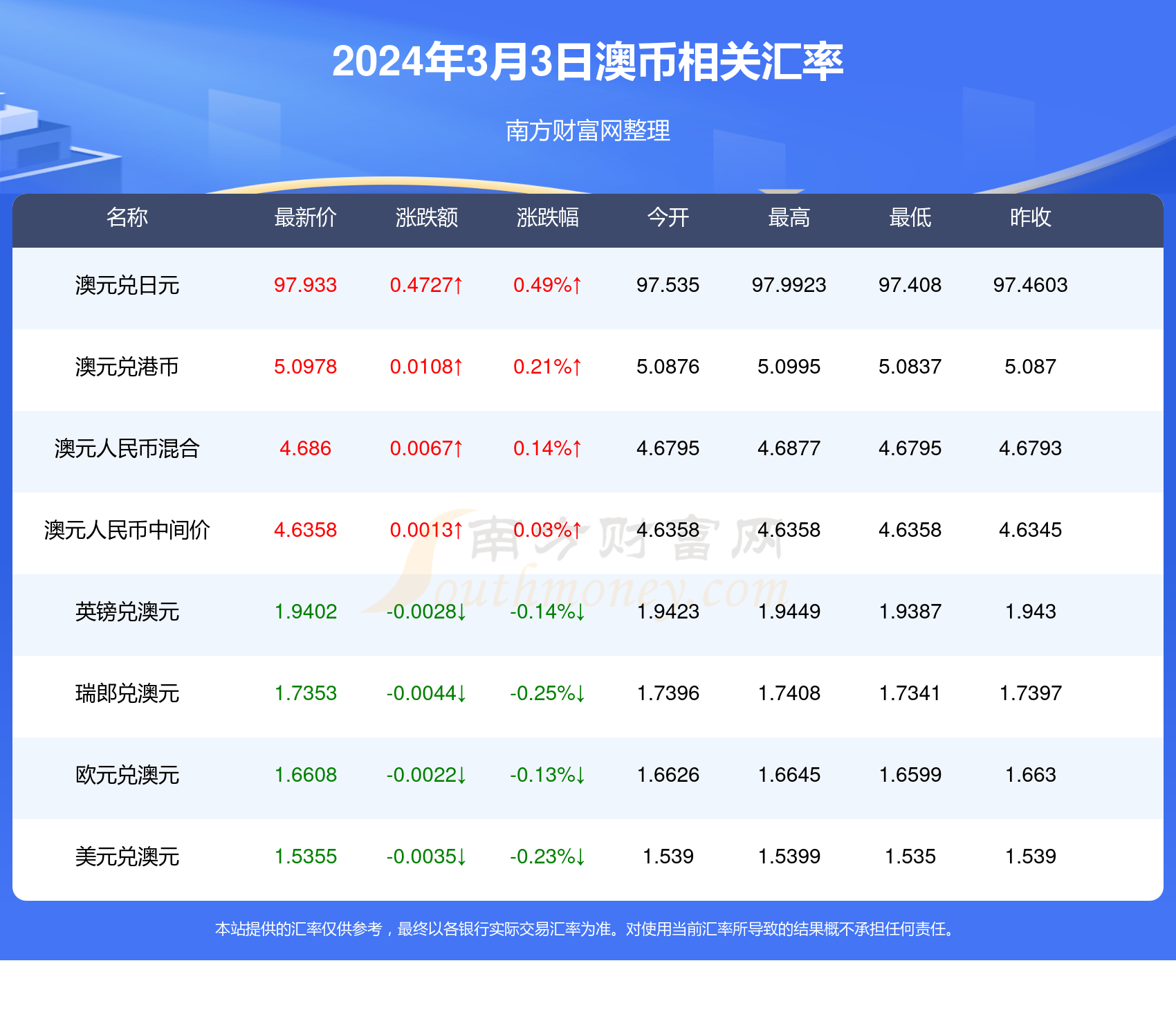 新澳2025年开奖记录——反馈执行和跟进