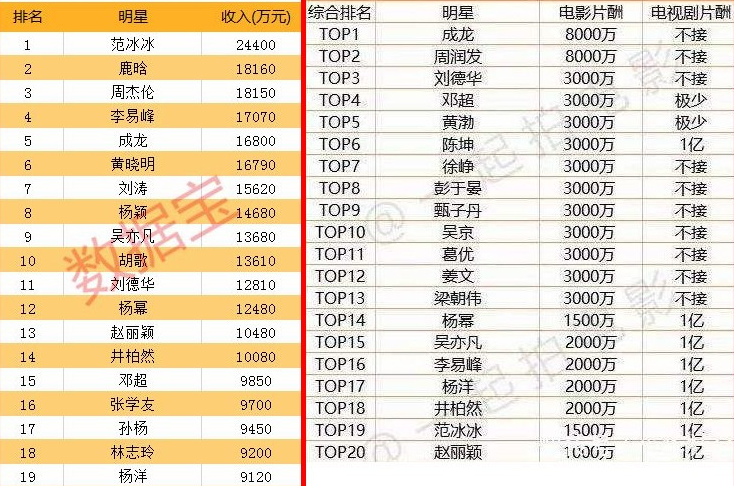 哪吒2票房破百亿传奇再续！预测总票房超震撼数字！揭秘其背后的成功秘诀！