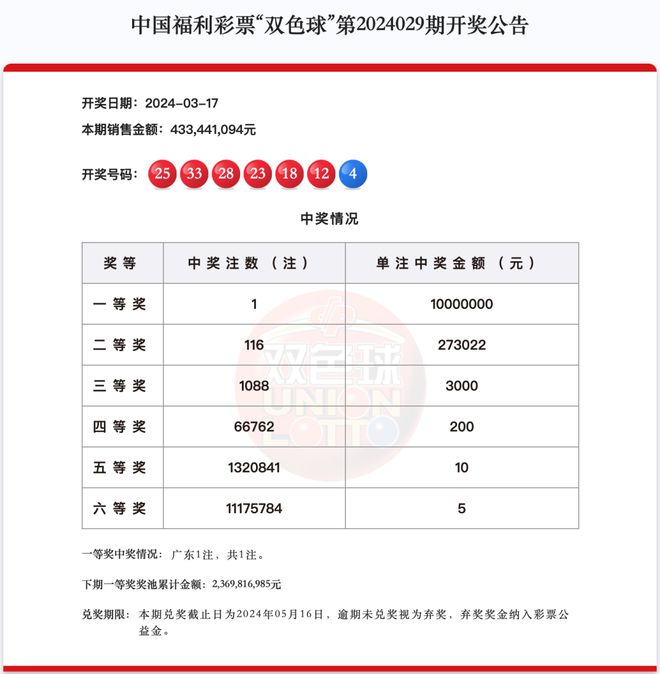 新澳门最新开奖结果查询第30期——资料解释