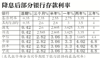 多家银行宣布上调存款利率，揭秘背后的真相与影响！