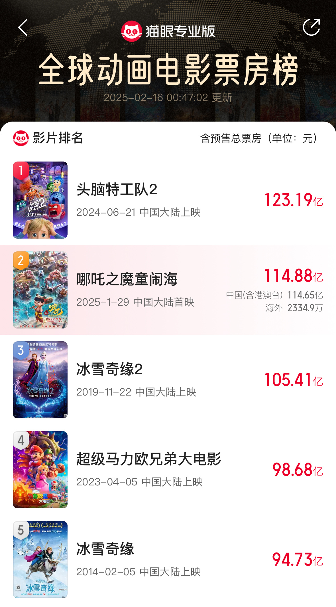 震撼全球，哪吒2如何跃居全球票房TOP11的传奇之旅