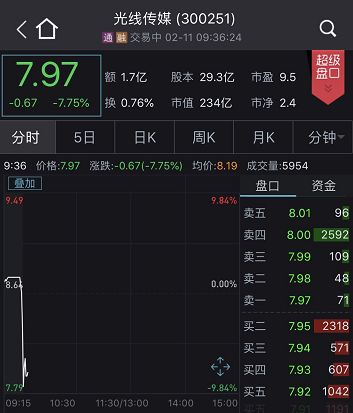 光线传媒股价惊现5分钟巨震40%！深度解读背后的真相