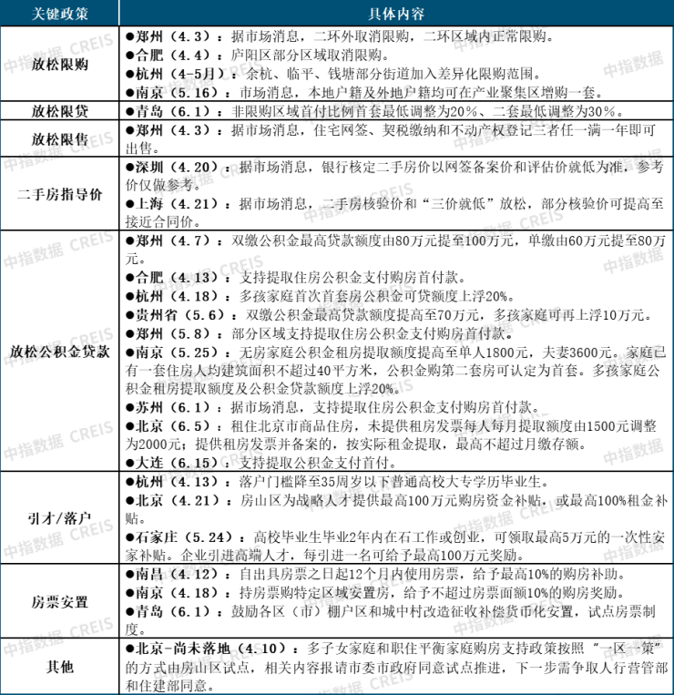 全国超20城优化公积金政策，揭秘背后的深意与影响