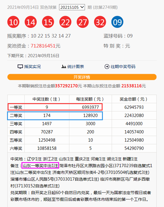 激动人心！新澳门今晚9点30分开奖结果究竟会揭晓什么秘密？权限解释落实引热议，模拟版35.468能否成真？