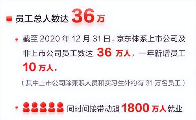 传京东6800底薪招外卖员 知情人回应