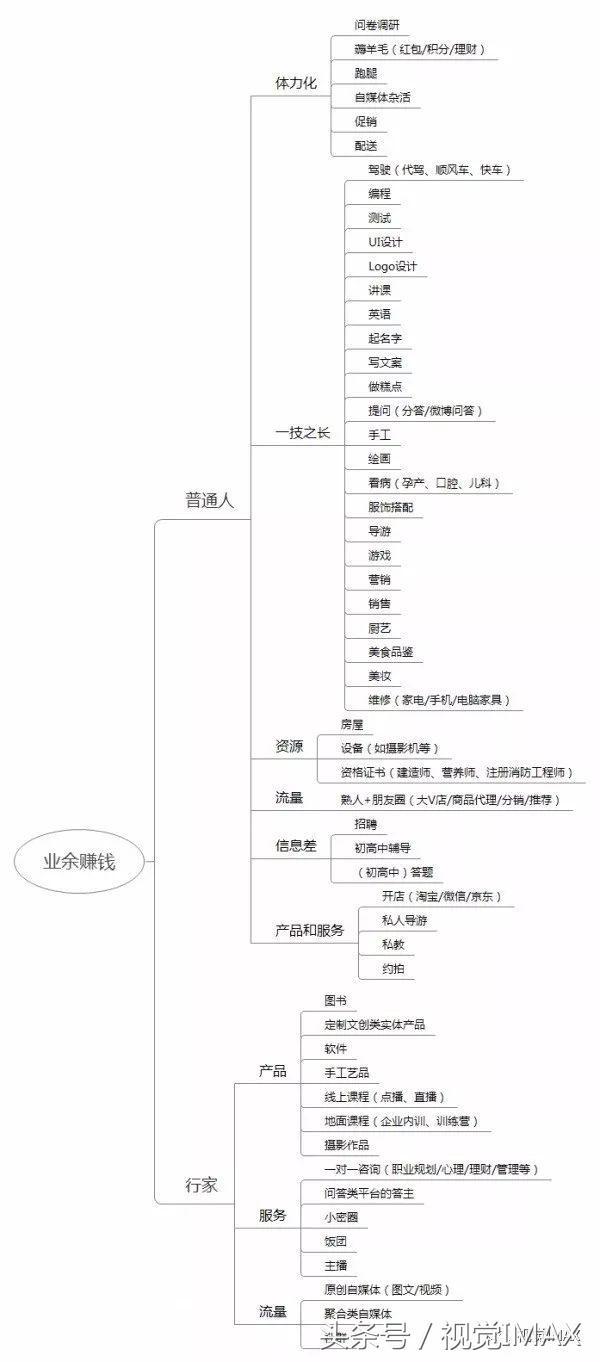 揭秘普通人赚钱之路，实用策略与成功案例深度剖析