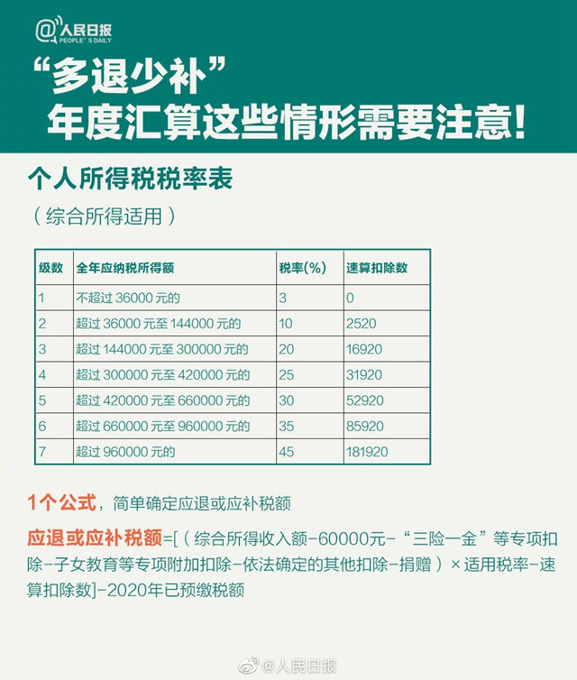 三步轻松搞定！个税年度汇算全攻略，你准备好了吗？