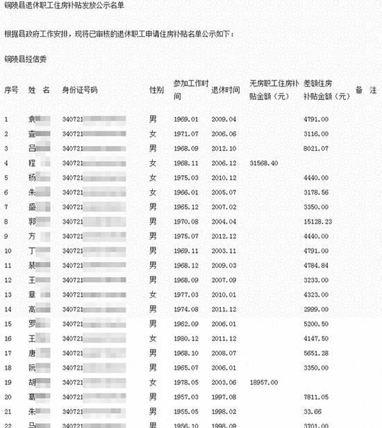 公示补贴背后的隐私泄露危机，如何平衡透明与隐私保护？