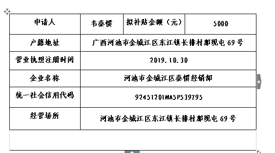 补贴公示背后的隐私泄露危机，如何守护我们的个人信息？