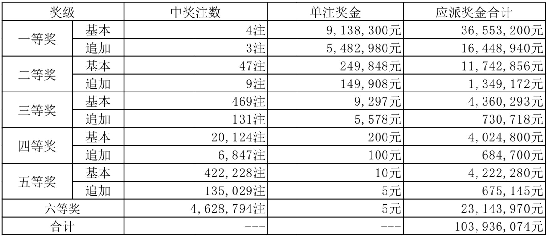 悬念迭起！2025新奥最近开奖记录揭晓，背后的落实到底是如何实现的？