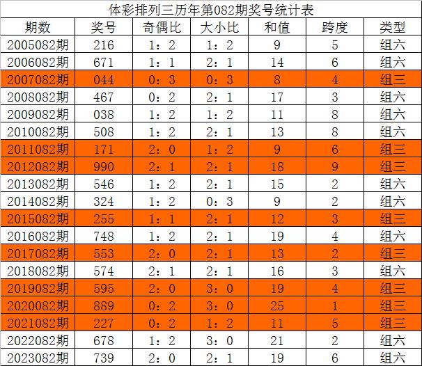 惊爆！新澳三中三论坛三中三方案揭秘，77.566 WP版将引领变革浪潮！