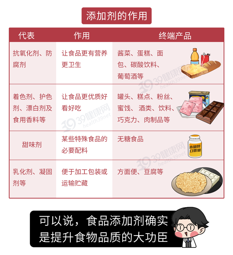 揭秘真相，零添加剂未必更健康！专家深度解读背后的真相引人深思。